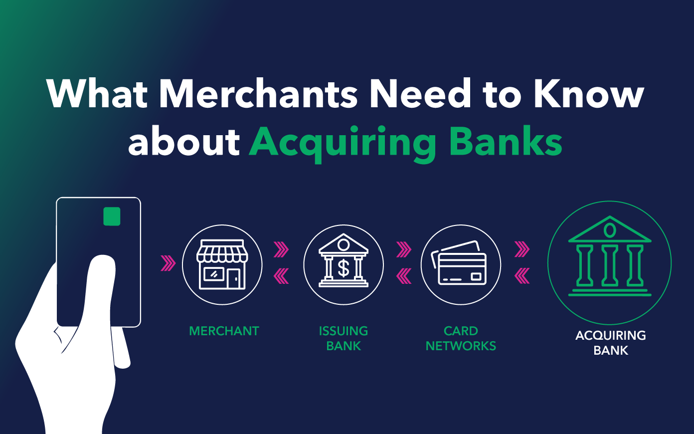 What Merchants Need to Know About Acquiring Banks